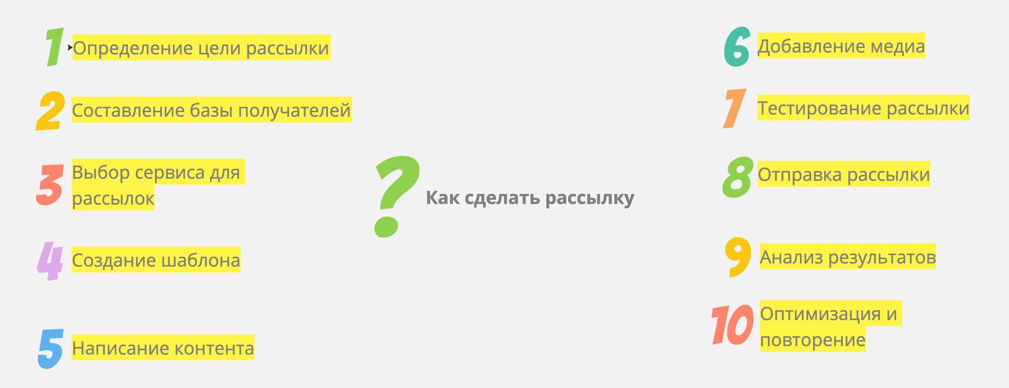 Всё о e-mail рассылках: Что это, как выбрать сервис и успешно запустить свою рассылку