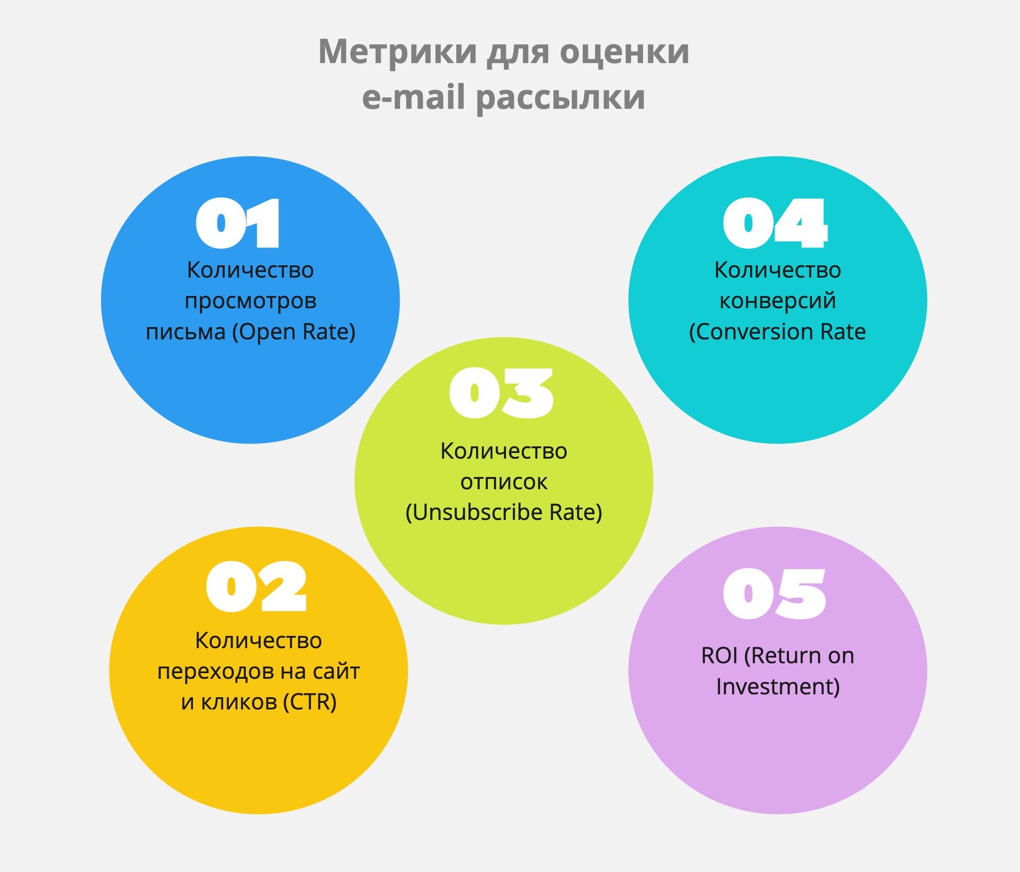 Всё о e-mail рассылках: Что это, как выбрать сервис и успешно запустить свою рассылку