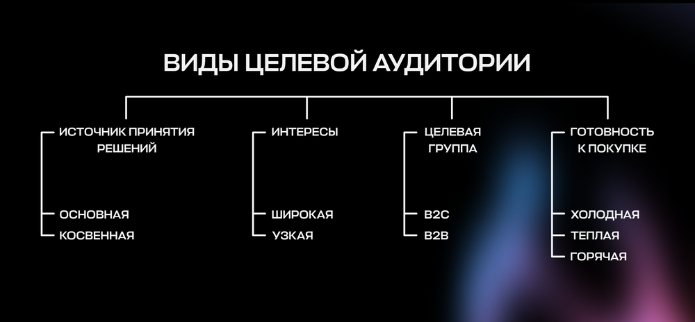 Целевая аудитория. Определение ЦА и примеры анализа.
